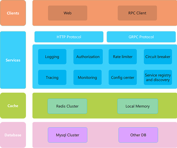 microservices-framework