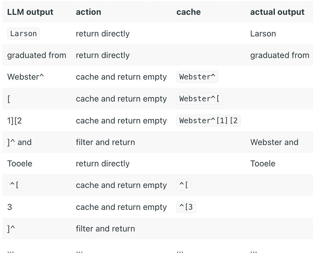 How to partially match string with regex - Getting Help - Go Forum