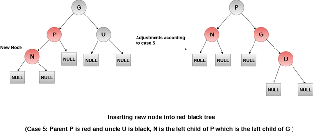 case5-rb-tree