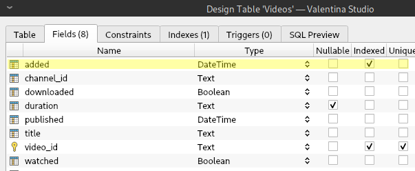 read sqlite database